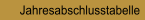 Jahresabschlusstabelle
