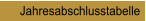 Jahresabschlusstabelle
