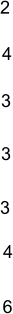 3 4 6 4 2 3 3