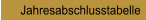 Jahresabschlusstabelle
