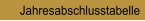 Jahresabschlusstabelle