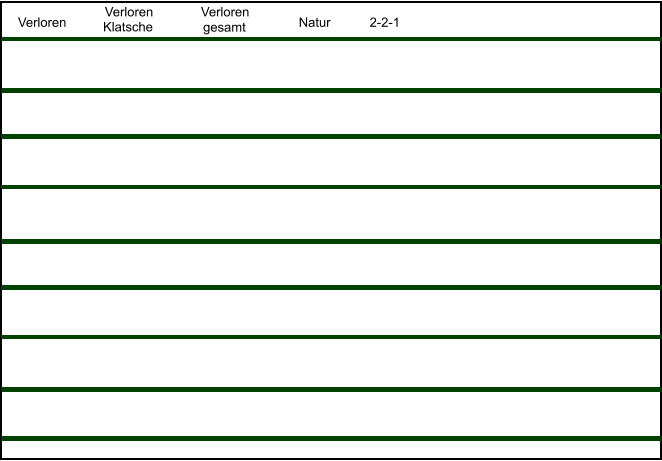 Verloren Klatsche Verloren gesamt Verloren Natur 2-2-1