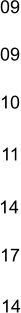 09 14 10 17 14 11 09