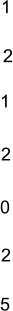 0 1 1 2 2 5 2