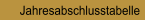 Jahresabschlusstabelle