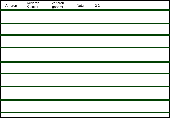 Verloren Klatsche Verloren gesamt Verloren Natur 2-2-1