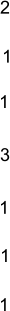 1 1 2 1 1 1 3