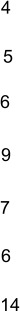 7 6 4 6 5 14 9