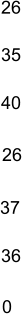 26 37 40 36 0 26 35